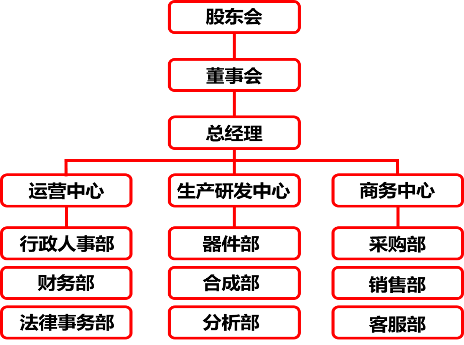 公司架构